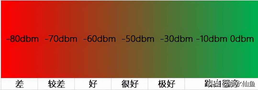 华硕AX68u拆解测评(ac68u支持wifi6吗)