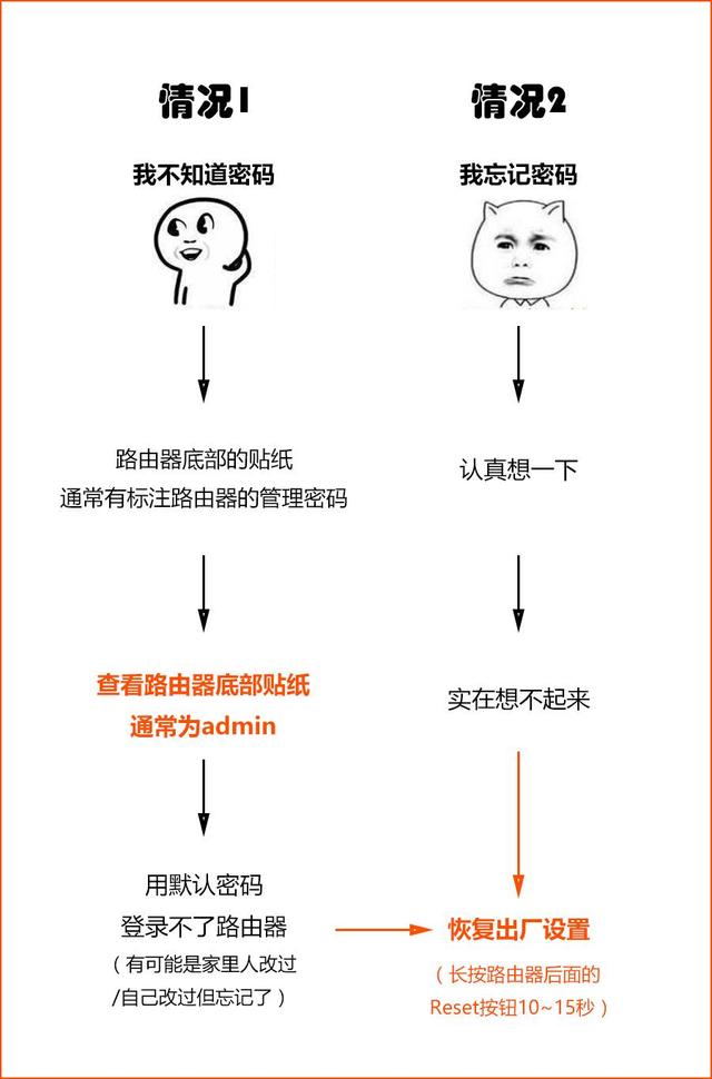 腾达路由器登陆密码是多少