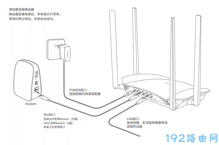 路由器连接示意图