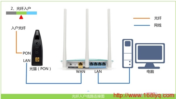 192.168.0.1手机登陆设置路由器【图解】