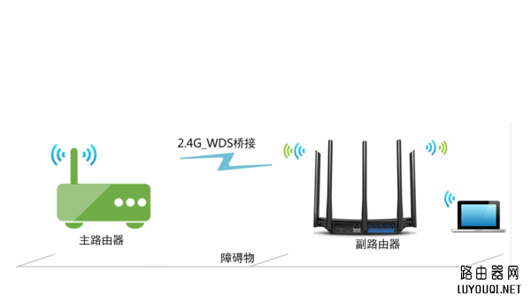 迅捷(FAST)路由器桥接TP-Link路由器的连接方法