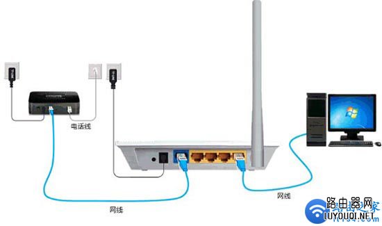 无线路由器怎么设置？路由器设置通用教程(电脑版)