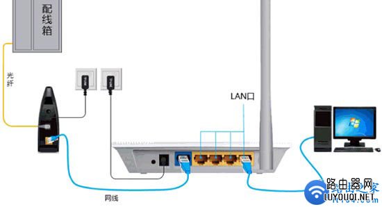 无线路由器怎么设置？路由器设置通用教程(电脑版)