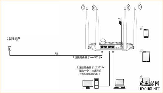 无线路由器的接线方法