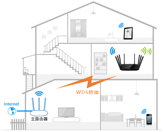 TP-LINK路由器如何设置WDS桥接？