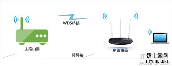 TP-Link路由器桥接360路由器的设置方法