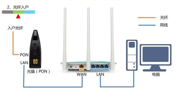 d-link路由器怎么设置(如何设置d-link路由器)