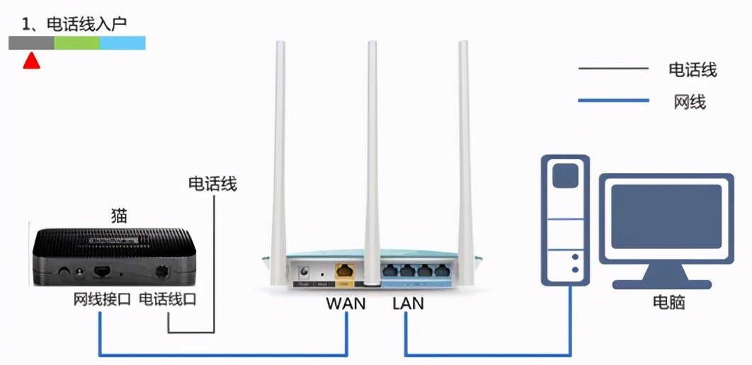 进不去路由器管理界面怎么办