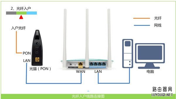 TP-Link无线路由器手机重新设置上网方法