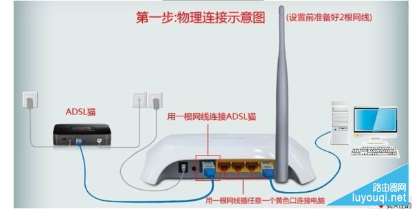 水星无线路由器怎么设置