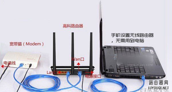 无线wifi怎么用手机设置路由器怎么设置