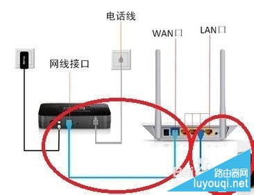 路由器和猫的区别是什么？