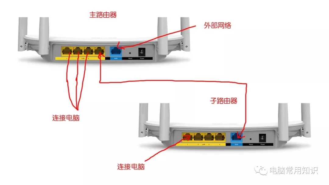 无线路由器后面的接口怎么连线