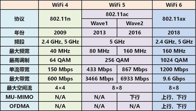 wifi网速很慢怎么回事(Wifi网速很慢。这是怎么回事)