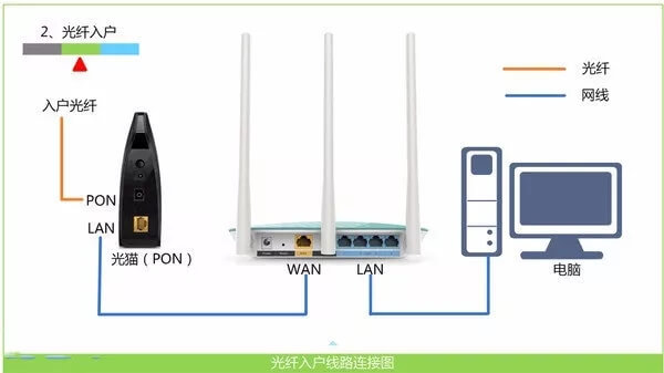 tplogin.cn登陆入口进不去怎么办？