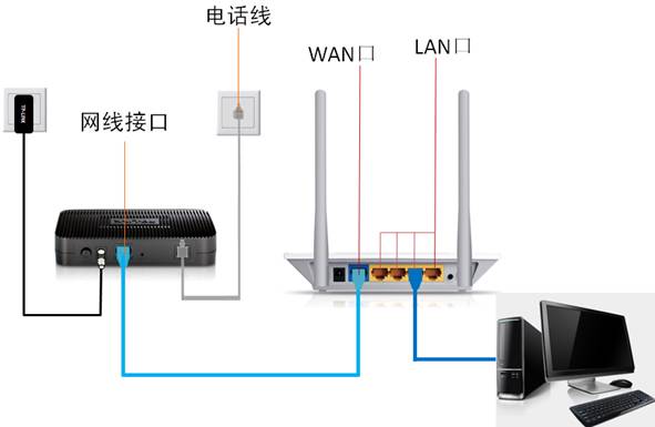 无线路由器安装步骤图解