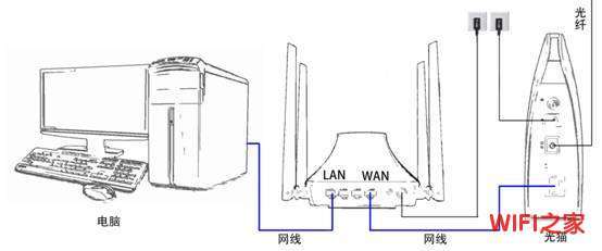 192.168.1.1登录入口(电脑）