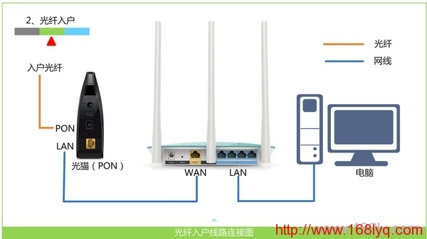 TP-Link TL-WDR5620路由器手机怎么设置？