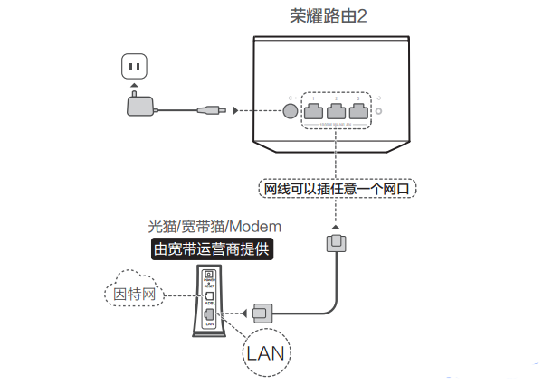 华为荣耀路由pro怎么设置