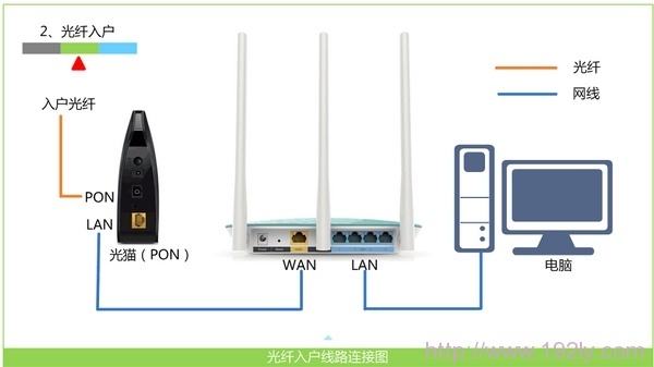 水星(MERCURY)MW325R路由器连不上网怎么办？