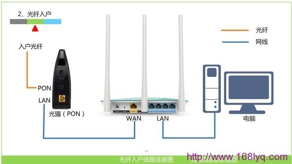 手机设置360路由器P2的方法？