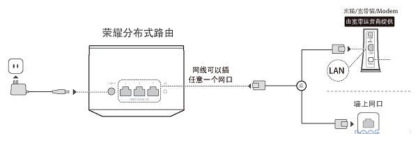 华为荣耀分布式路由怎么手机设置？