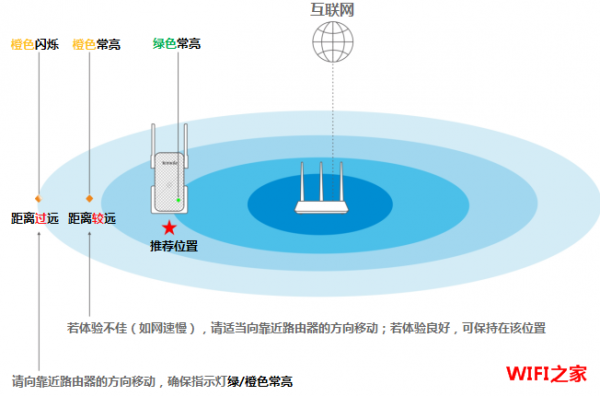 re.tenda.cn a9扩展器