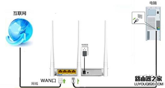 192.168.0.1路由器登录设置