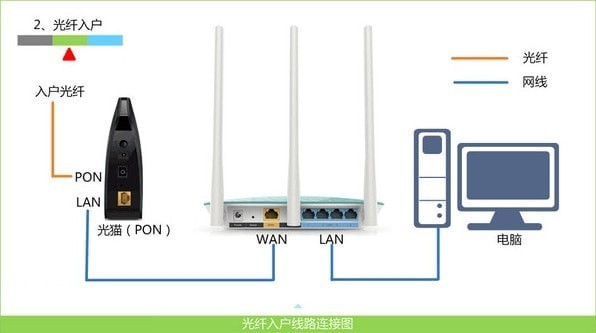 192.168.1.1登陆_手机和电脑进入路由器设置页面