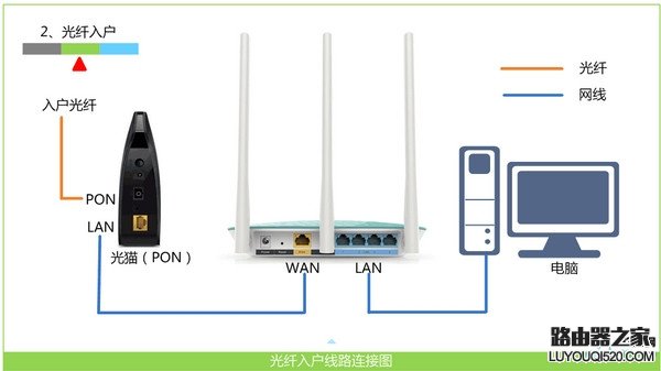 检查路由器的连接