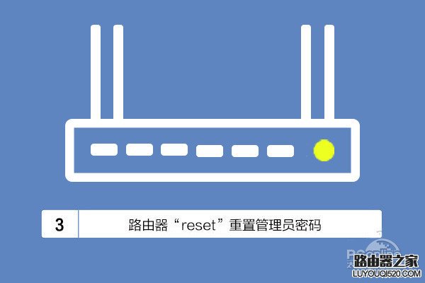 192.168.1.1手机登陆