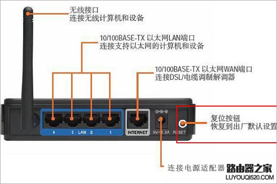 忘记路由器管理员密码怎么办