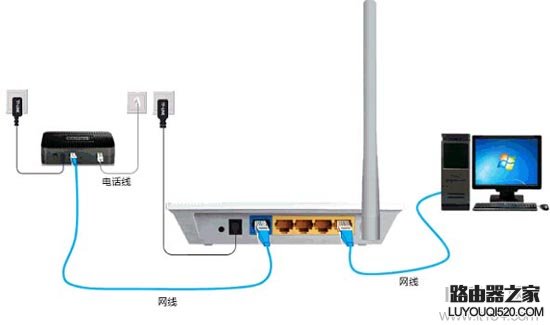 路由器从安装到设置实现上网的四个步骤-电脑版(通用教程)