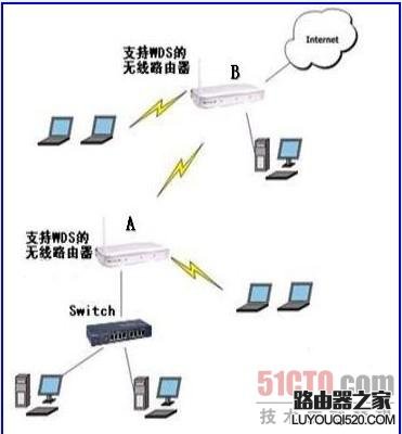 (图文详解）无线路由器的WDS功能如何配置？