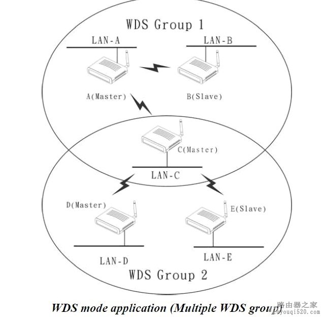 成为一个高手必须了解：无线路由器各种工作模式