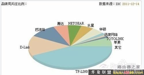 无线路由器什么牌子好