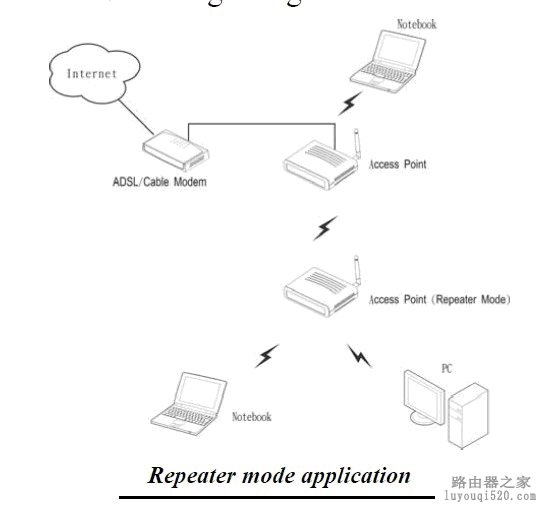 成为一个高手必须了解：无线路由器各种工作模式