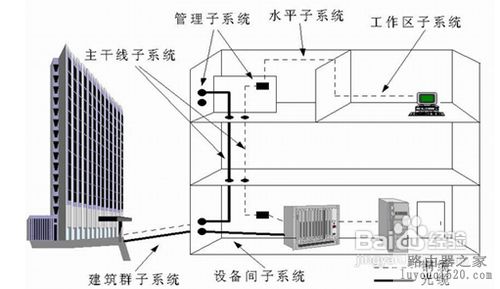 小区宽带路由器怎么设置