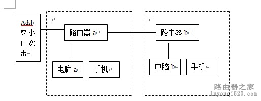 如何将无线路由器设置成无线交换机