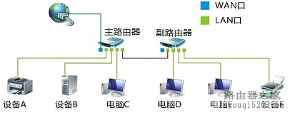 如何扩展家庭无线网络