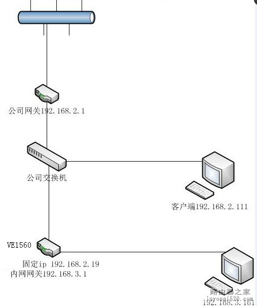 路由模式与上层路由器的互通设置