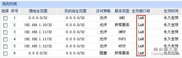 路由器安全之访问控制