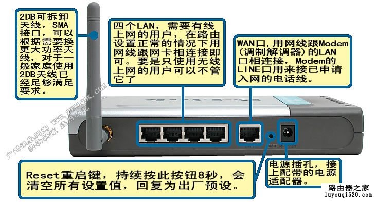 如何重置路由器【图文讲解】