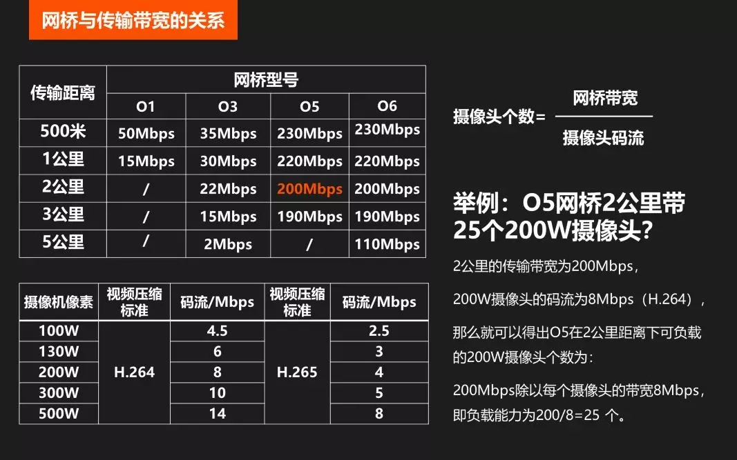 无线网桥常用问题解答