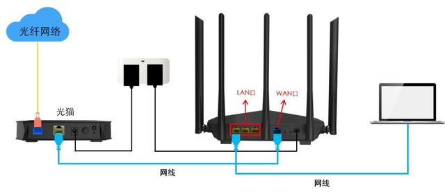 为什么要选择千兆路由器？千兆路由器的优点是什么