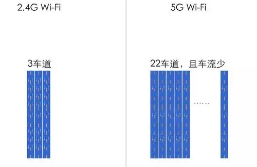 什么是双千兆路由器？双千兆路由器的优点是什么