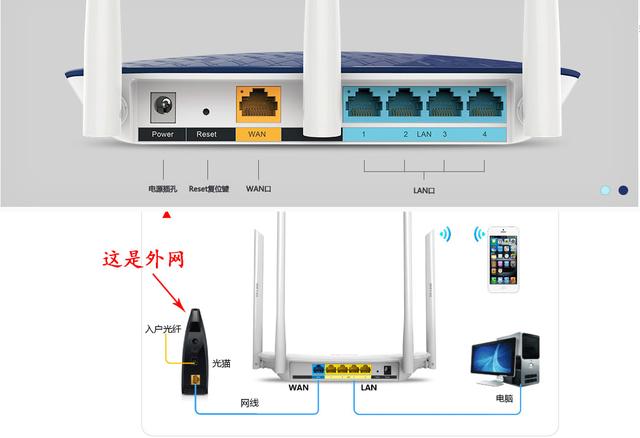 无线WIFI路由器设置方法和故障处理