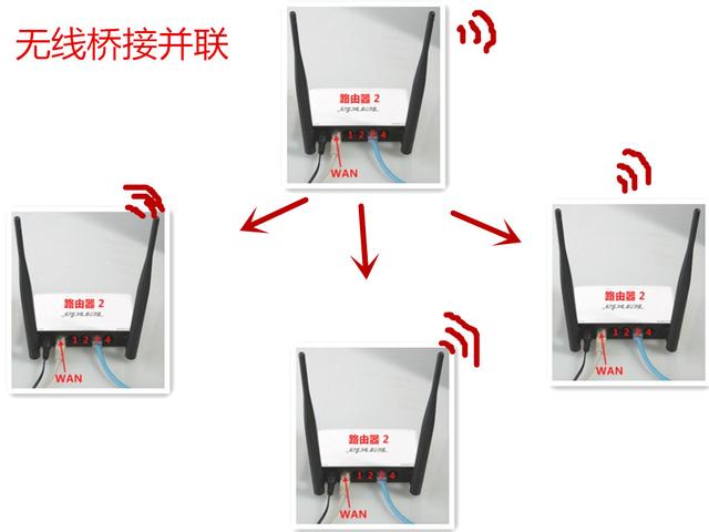 无线路由器有哪些拓展方式？