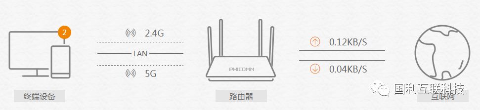 怎么调制路由器？移动宽带路由器设置教程