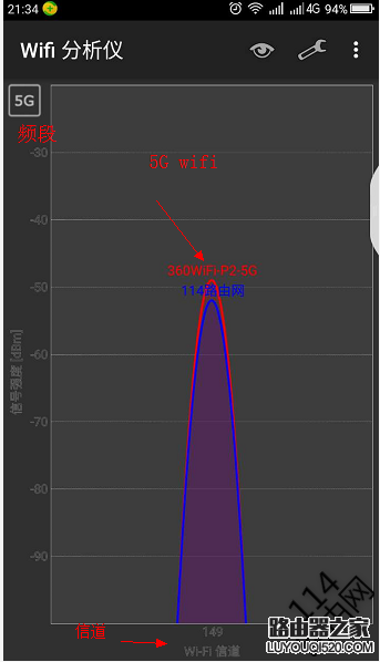 wifi分析仪使用图文教程-用wifi分析仪怎么检测周围wifi信号？